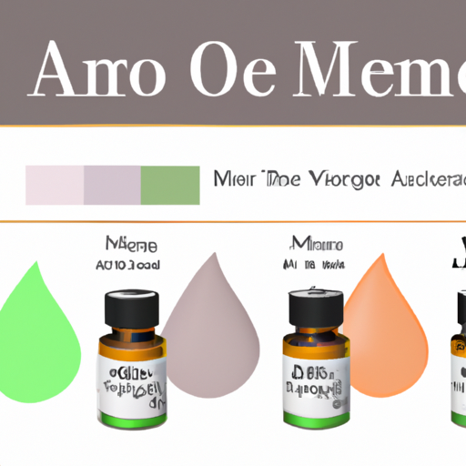 ameo-essential-oils-prices.png